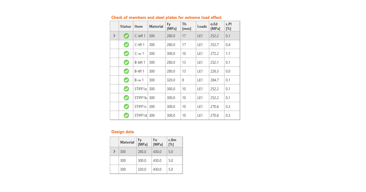 Codecheck of steel plates according to Australian standards IDEA StatiCa